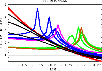 figure33